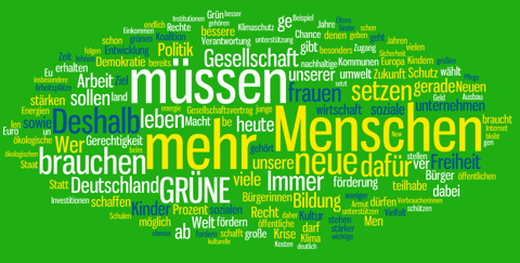 Wahlprogramm Bündnis90/Grüne