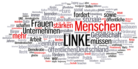 Wahlprogramm Die Linke